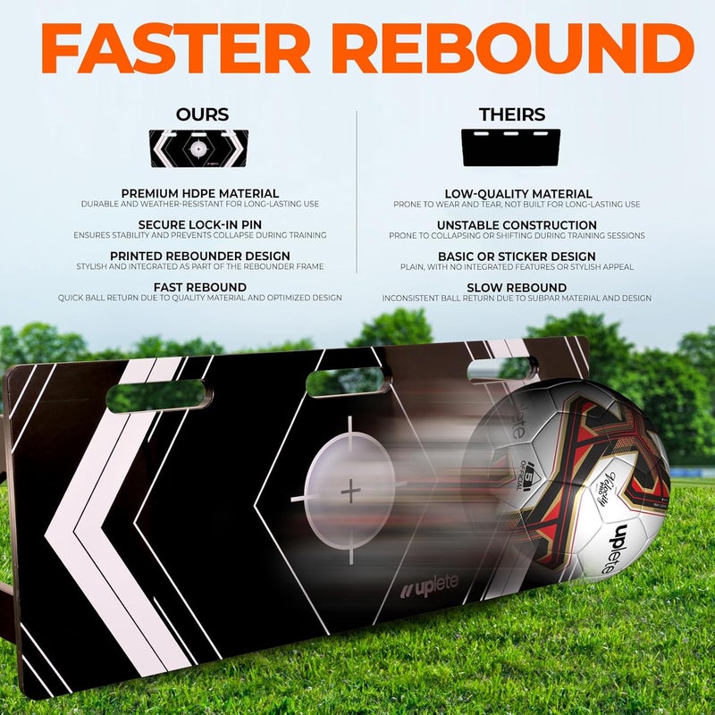 Uplete Portable Soccer Rebounder Board - Dual Angle Training Wall for Passing & Shooting - Large Surface Area - Image 3